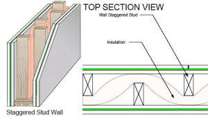 soundproofing wall option