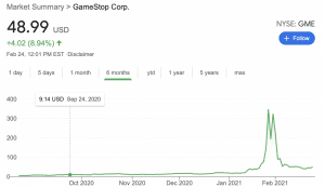 Gamestop Chart courtesy of Google finance.